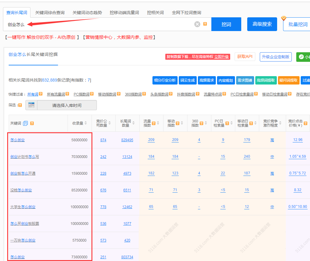 普通人如何挖掘新项目-壹度创客网