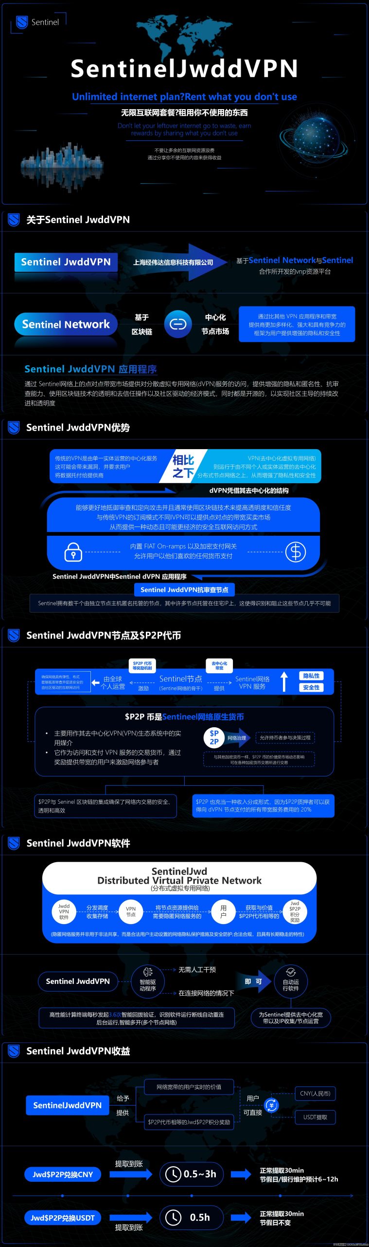 Sentinel Jwd网络分享电脑挂机项目,,稳定收益,高额$P2P奖励,正规绿色长期稳定,招代理。-壹度创客网