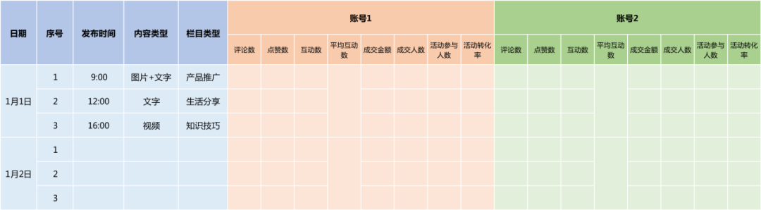 3个步骤，做好私域朋友圈数据分析-壹度创客网