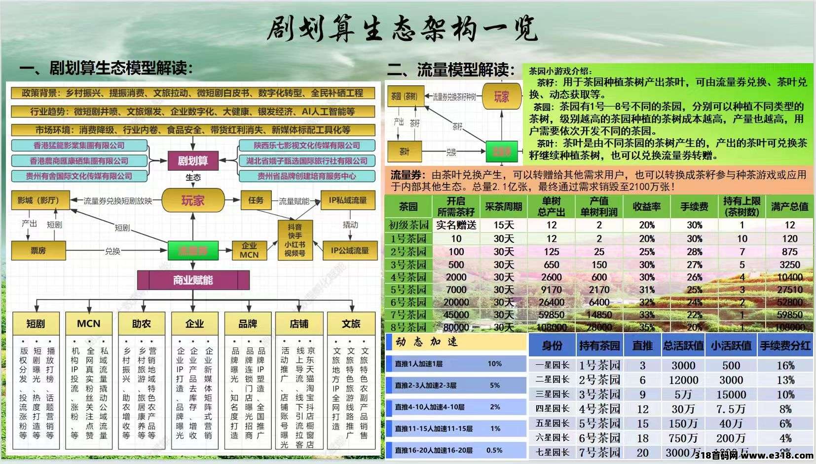 首码剧划算，线下卷轴项目，贵州出的，有礼有剧模式-壹度创客网