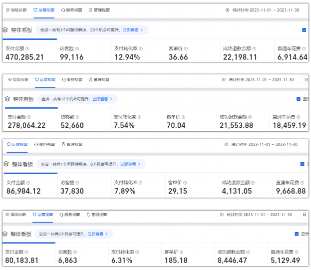电商运营十年，年平均营收50万，聊一聊我和代运营行业那些年的故事-壹度创客网