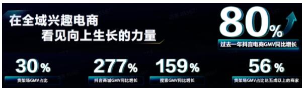 最新数据：抖音图文带货动销增长210%，搜索电商增长159%！-壹度创客网