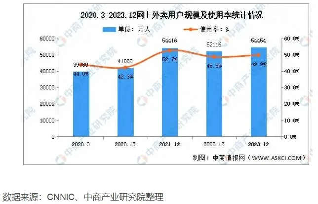 2024年蓝海赚钱新招——霸王餐项目 新手入门即会，自用省钱+推广月入破万！-壹度创客网