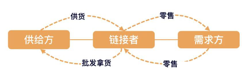 0基础做小红书旅游号，第一周销售额68000（保姆级教程）没有旅行社资源，如何入局？-壹度创客网