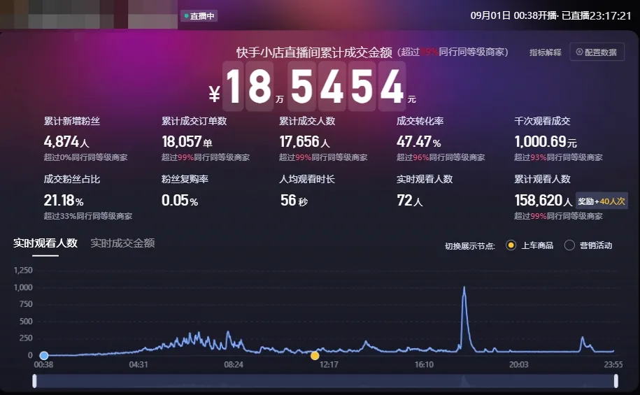 【实操分享】视频号口播素材+快手数字人打法-壹度创客网
