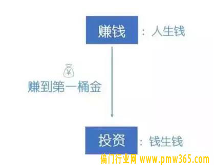 读懂了赚钱的逻辑，你再谈赚钱（深度）-壹度创客网