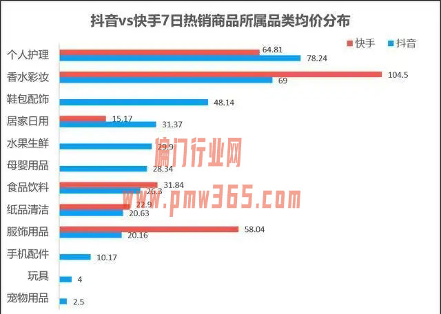 网上怎么赚钱?网红商品的玩法-壹度创客网