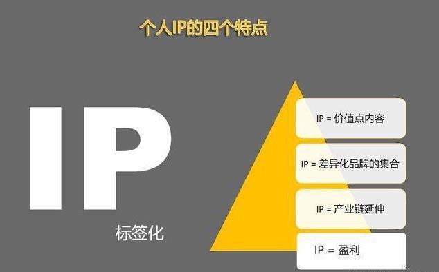 把每天的工作形成内容，本身就是打造IP的过程-壹度创客网