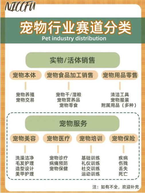 小红书宠物赛道，长期稳定玩法-壹度创客网
