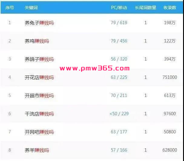 怎么样赚钱快（无本钱一个月内赚5万的两种方法）-壹度创客网
