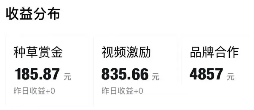 德物激励计划，商单接到手软，单日收益200+-壹度创客网