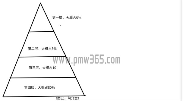 揭秘月入10万的职业打假灰产赚钱-壹度创客网