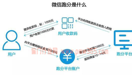 灰产圈揭秘:微信灰色赚钱里面高暴利项目-壹度创客网