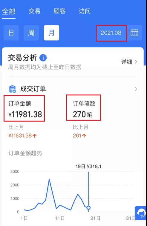 闲鱼无货源，我是如何在20天做到12000+的？-壹度创客网