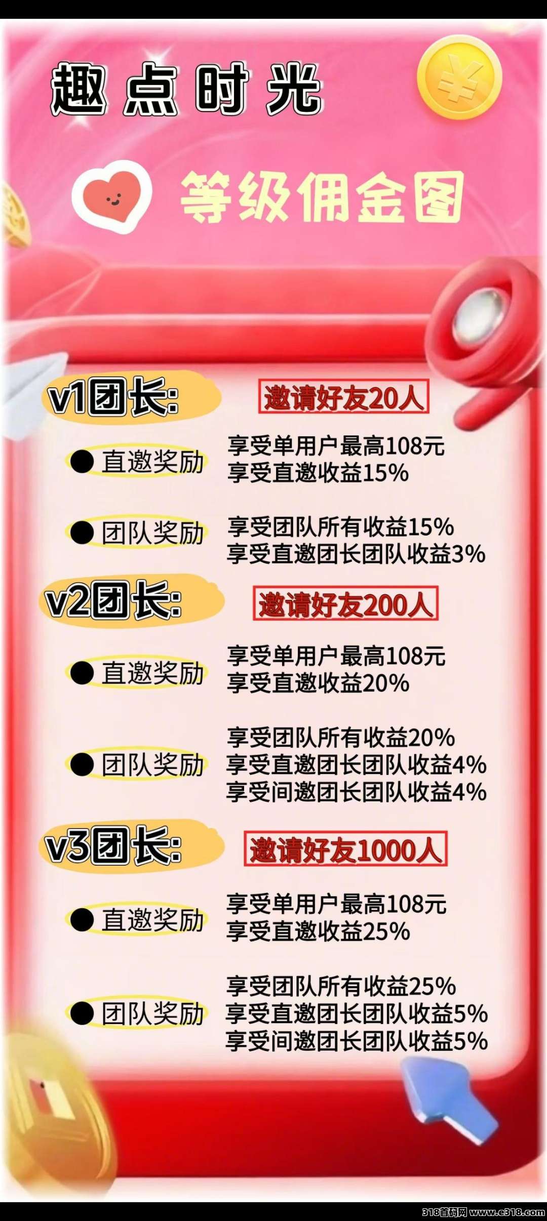 趣点时光首码刚出，加入团长轻松赚米-壹度创客网