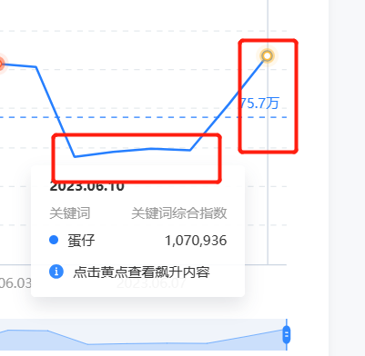 蛋仔派对皮肤变现项目，日收益1000+，保姆级教程-壹度创客网