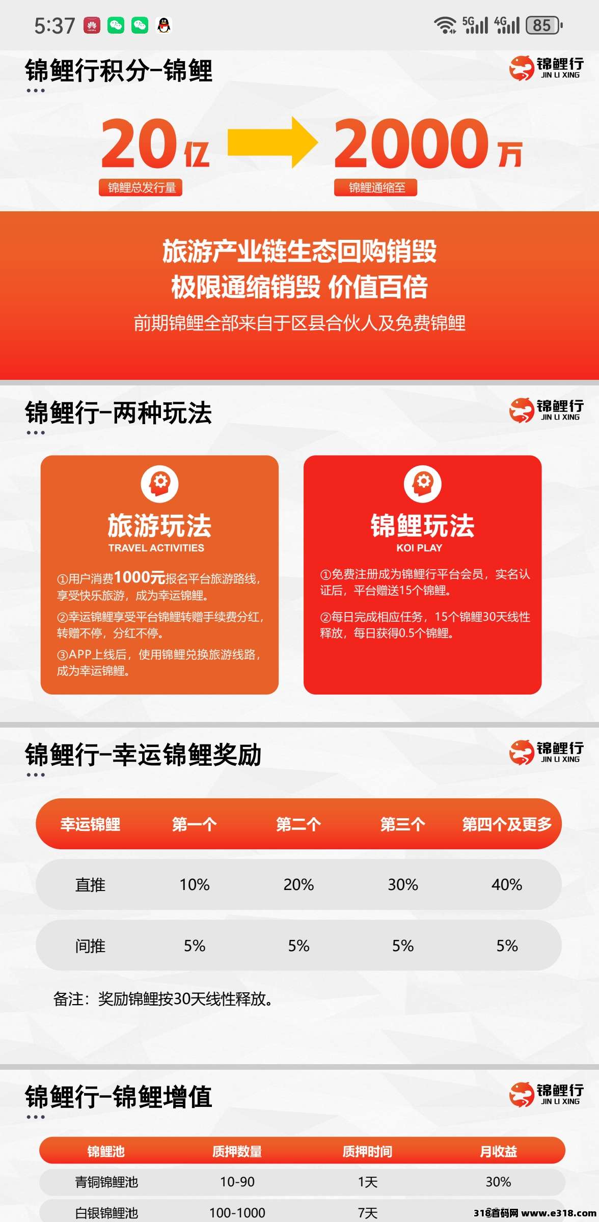 锦鲤行新出首码，0撸新模式+以旅游事业造血强，互联网+实体闭环稳-壹度创客网