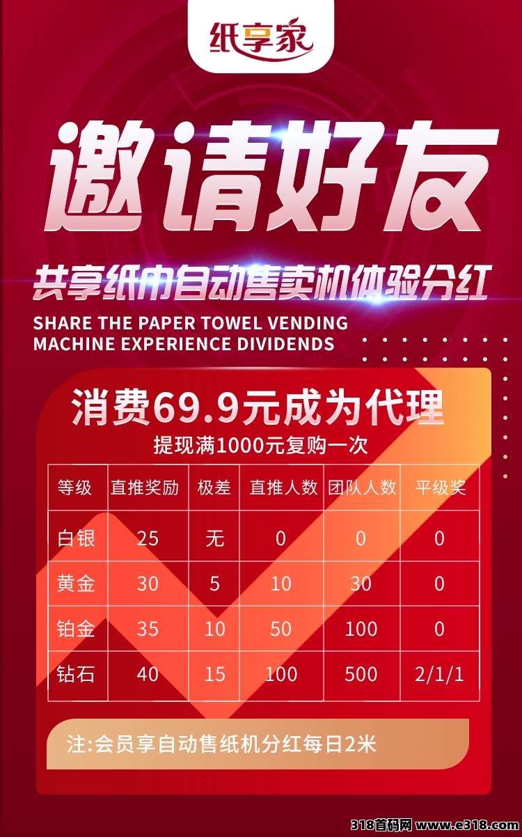 纸享家，即将上线，招募第一批！-壹度创客网