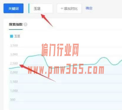 与癖好相关的灰色偏门，恋物癖,恋足癖类目-壹度创客网