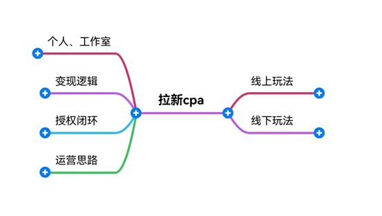 拉新CPA隐藏的暴利项目-壹度创客网