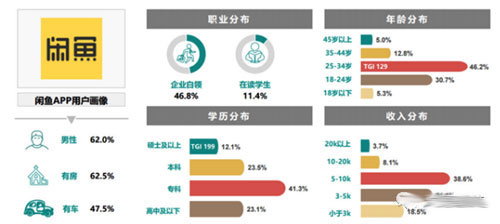 赚钱的小项目：闲鱼无货源，新手也能赚钱-壹度创客网