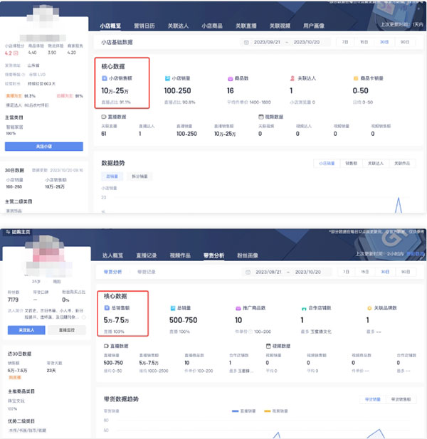 猎奇怀旧老物件，月销 10 万+的案例-壹度创客网