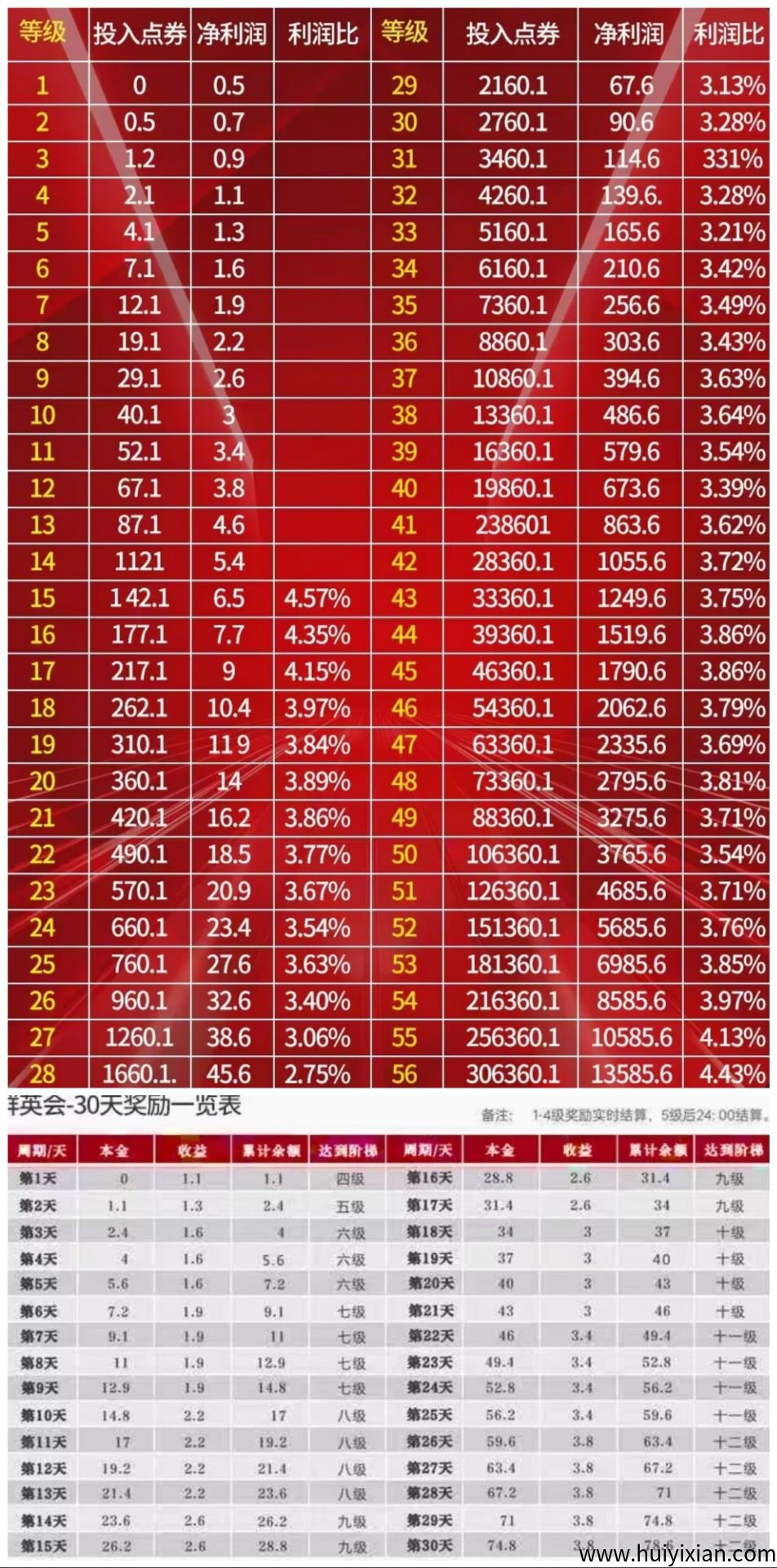 裙英会~星图爬墙模式，3出1，两天上五级，每个2米起步-壹度创客网