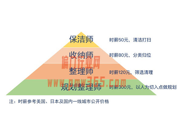 帮人扔东西也能赚钱的冷门偏门职业-壹度创客网