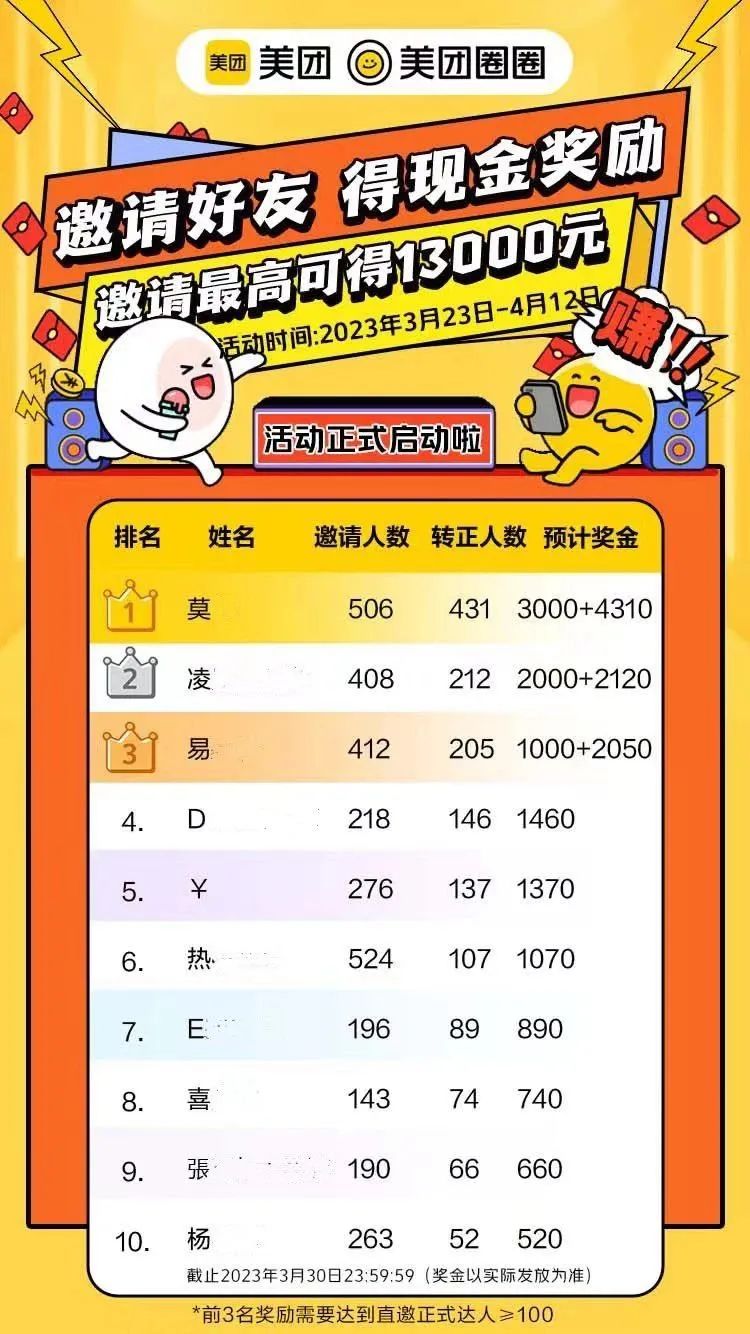 美团圈圈好货上新啦！好货高佣，分享不停，收益多多！-壹度创客网