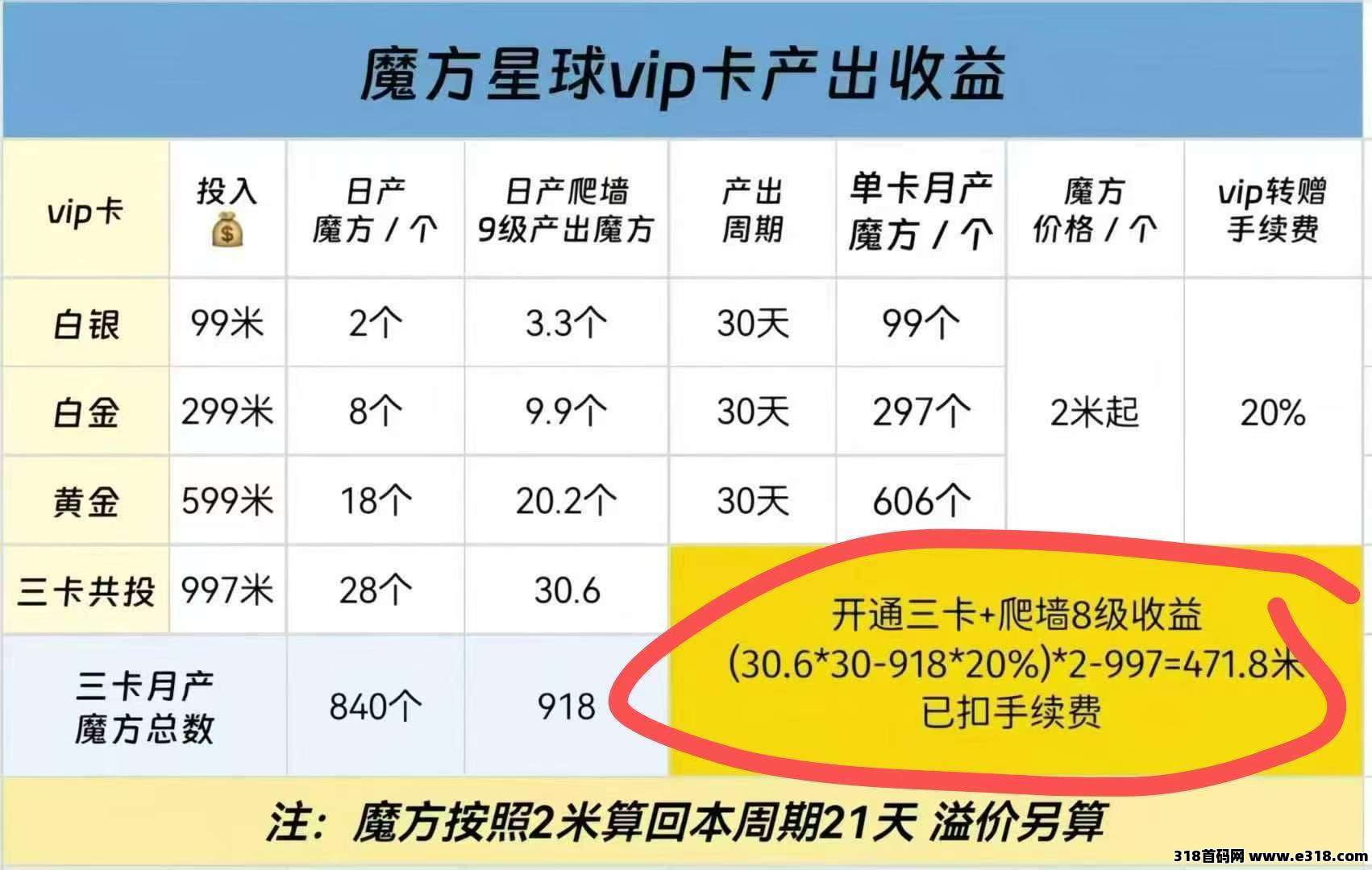 首码锦鲤行，火爆进行中，实体落实项目-壹度创客网