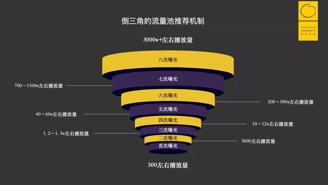 靠一条内容流水线，我如何打造三个百万级粉丝的抖音号？-壹度创客网