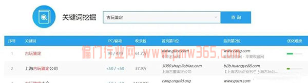 分享一个古玩鉴定项目，年入20万的挣钱门路-壹度创客网