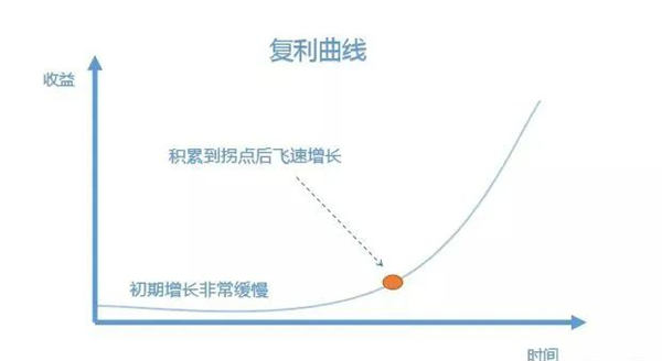 6个人人可操作的互联网副业项目-壹度创客网