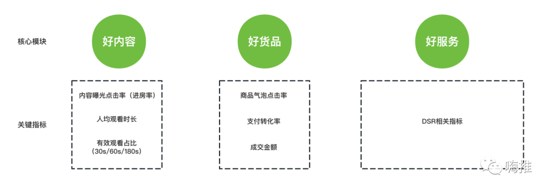 视频号最新推荐算法，揭秘从0到1 快速起量技巧！-壹度创客网
