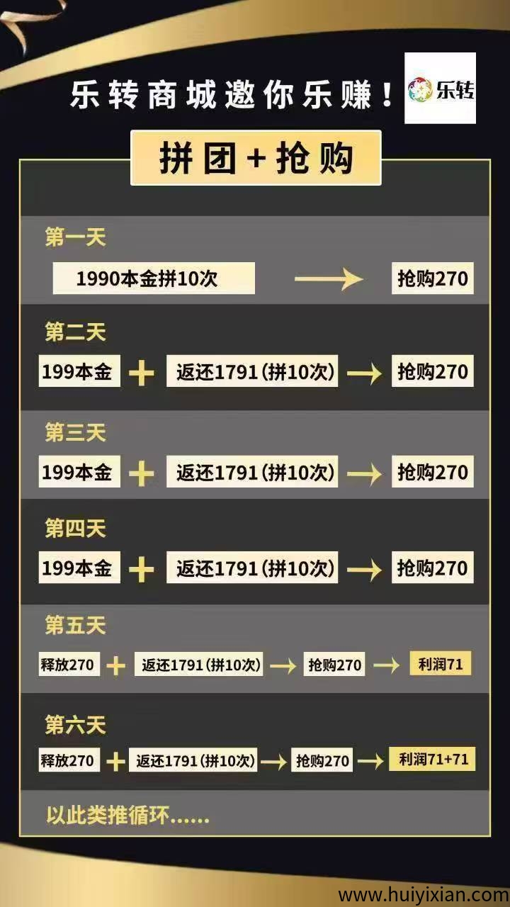 黑马项目乐转，拼团玩法每天润大米100+，外加商品，团队收溢嘎嘎香！-壹度创客网