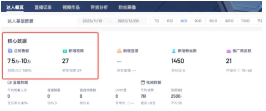 中医故事混剪赛道，30天带货收入10万+-壹度创客网