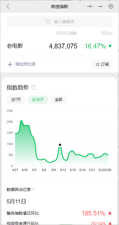 老电影副业项目，经典永不过时，新手也能月入过万-壹度创客网