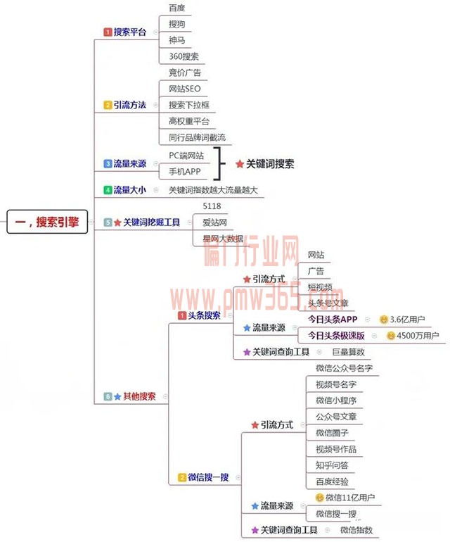 200多个引流渠道，一键解决你的流量难题！-壹度创客网
