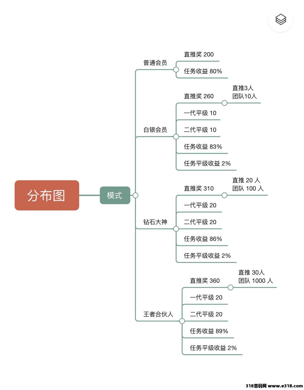 趣盈利，全网独家首码-壹度创客网
