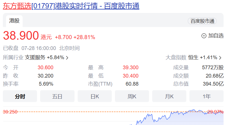 不用为东方甄选担心！-壹度创客网