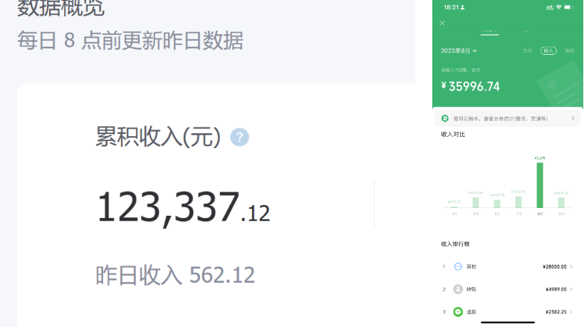 单月变现15w+，怎么从0-1做一个成长性的赚钱抖音号（喂饭级教程）-壹度创客网