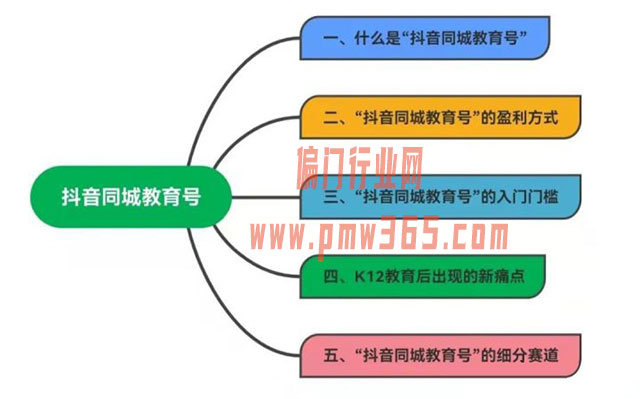 同城教育号项目思路，单天200-300，市场巨大长期稳定-壹度创客网