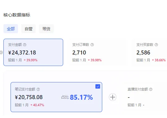 0投流单月收益5位数，分享一个低粉高变现的小红书赛道-壹度创客网