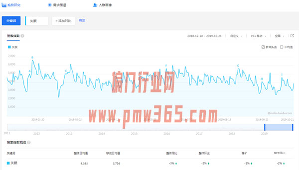利用人性痛点的暴利项目，销售助眠产品-壹度创客网