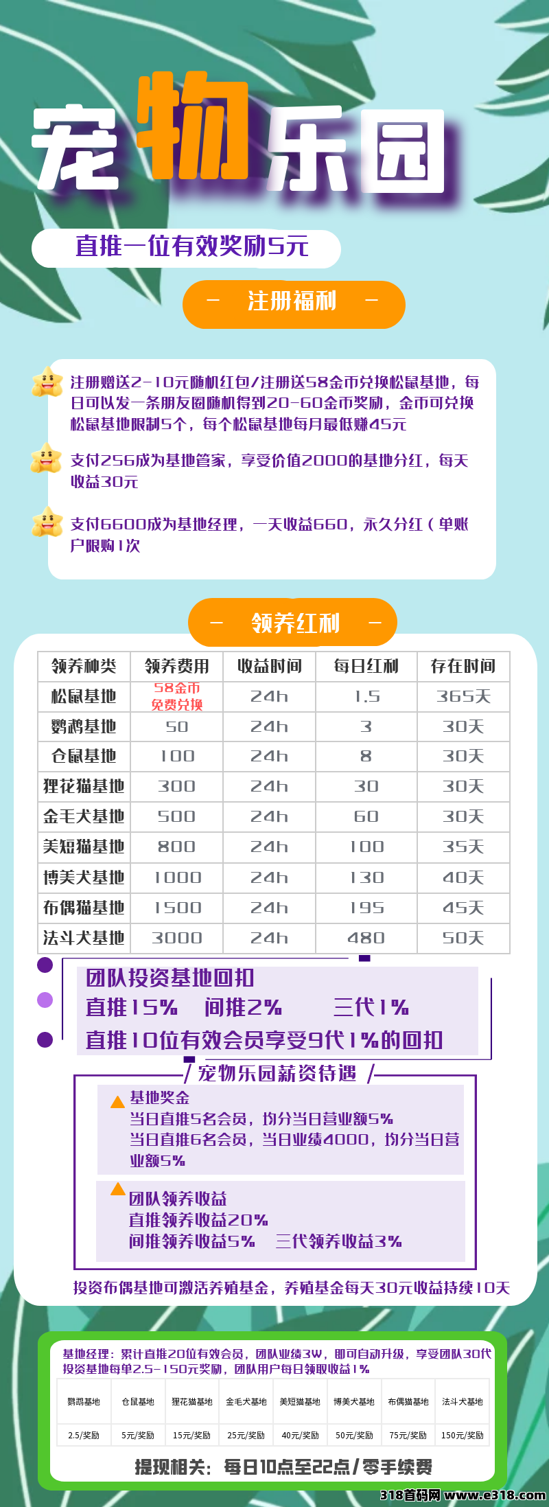 宠物乐园，全新首码注册，对接全网，扶持拉满-壹度创客网