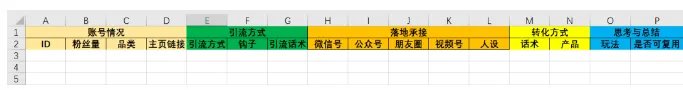 小红书玄学玩法，塔罗牌快速变现日入200+，小白简单易上手-壹度创客网