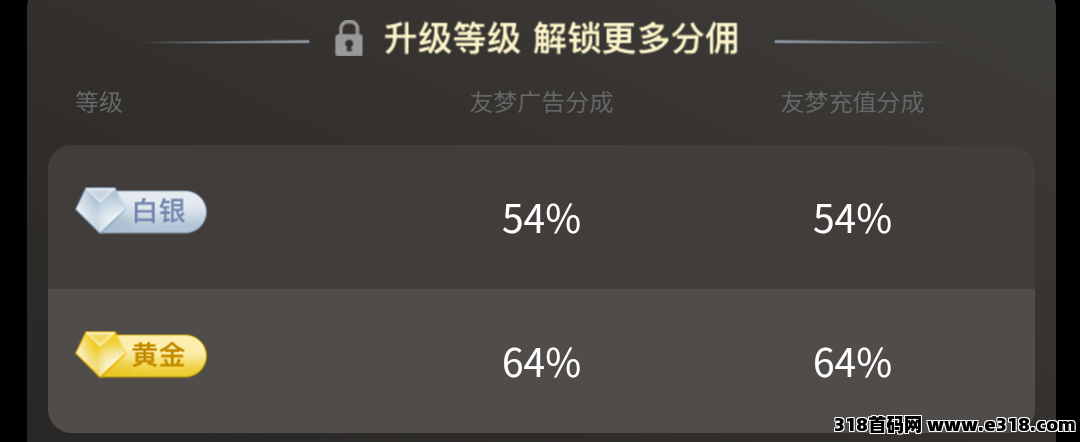 友梦联盟APP，抖音小游戏CPS广告分成，双端可玩可推广，渠道裂变无限躺赚-壹度创客网