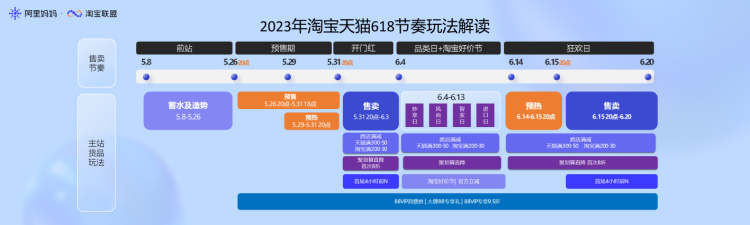 618预售专题已上线！超级红包、预售玩法等攻略详情！-壹度创客网
