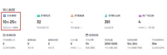 收费3980的养生号暴力变现玩法-壹度创客网
