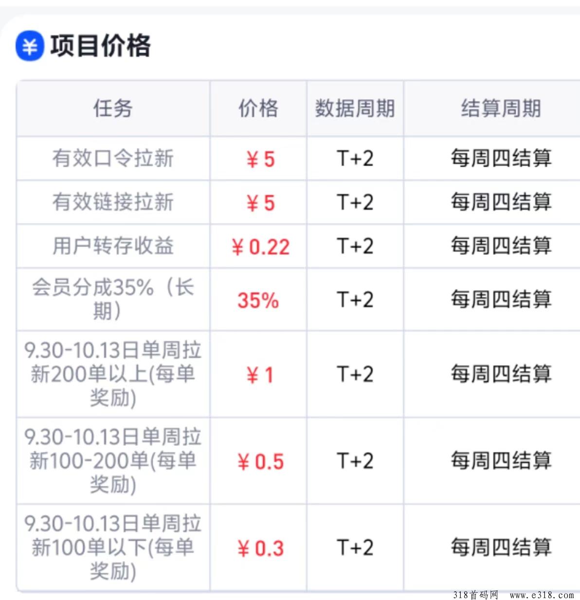 任推帮，网盘项目推广，迅雷放大招，变现更容易！-壹度创客网